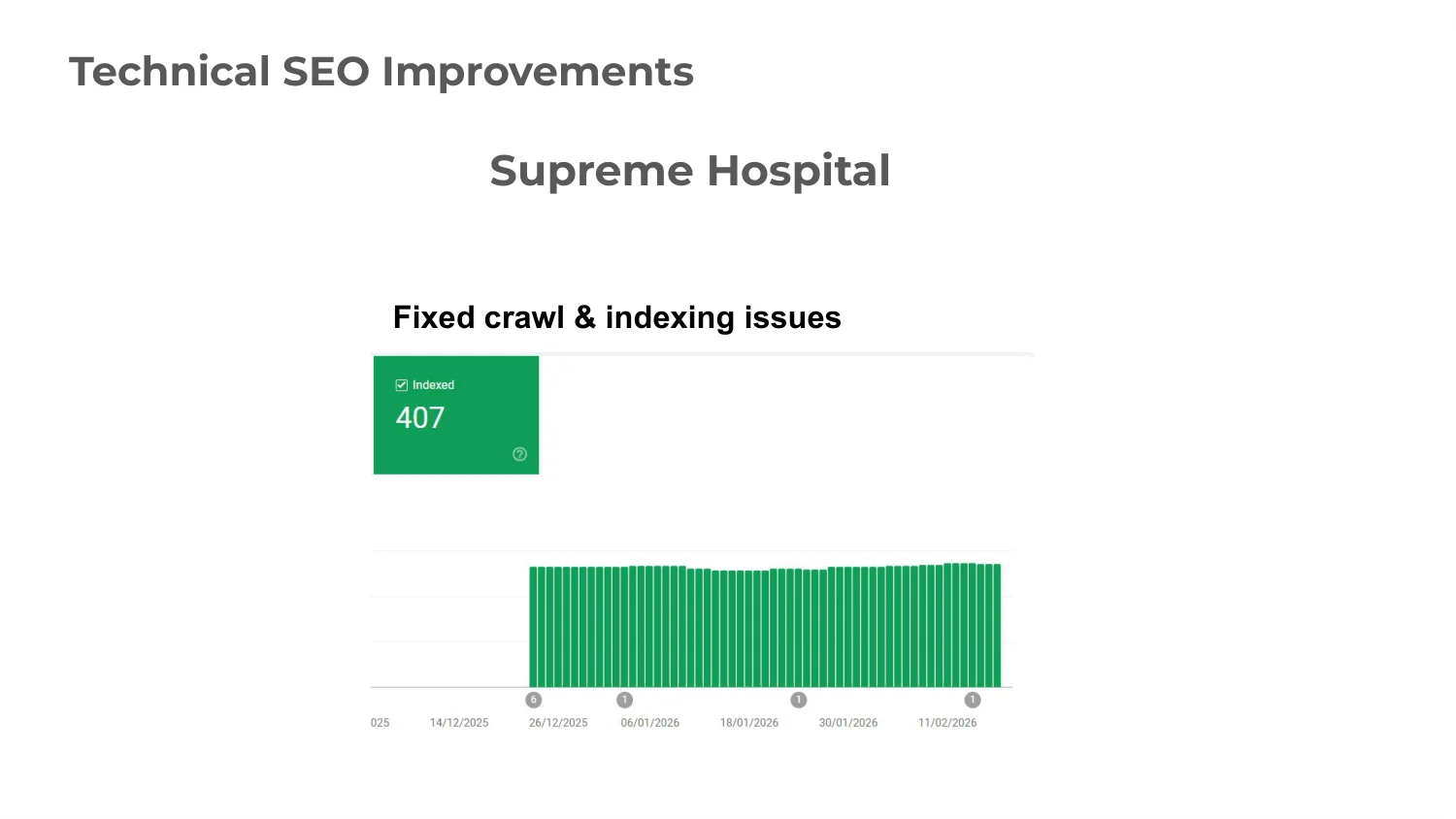 Supreme Hospital GSC Indexing Audit