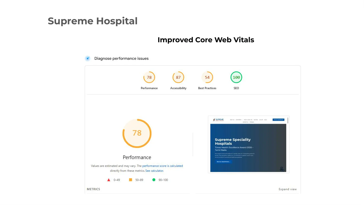 Supreme Hospital Core Web Vitals Audit