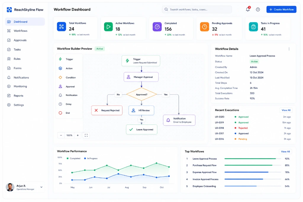 ReachSkyline Flow Workflow Automation Preview
